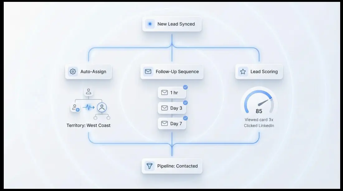 n8n Use Cases Businesses Should Not Ignore 1 n8n usecases