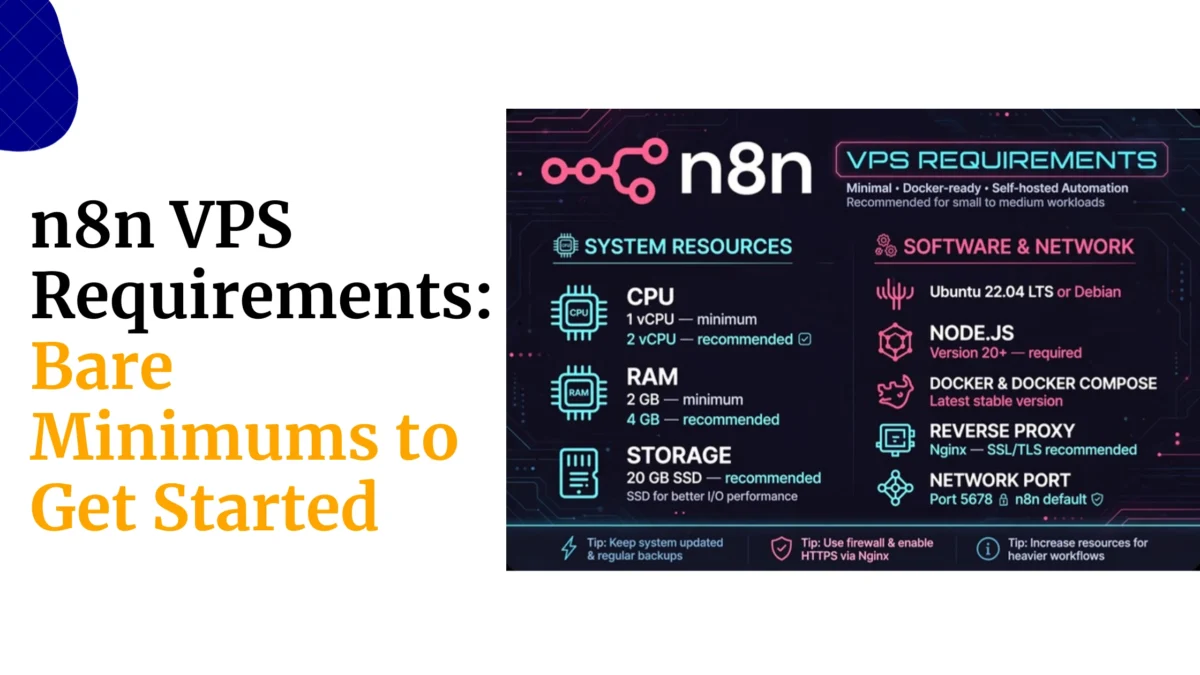 n8n vps requirements