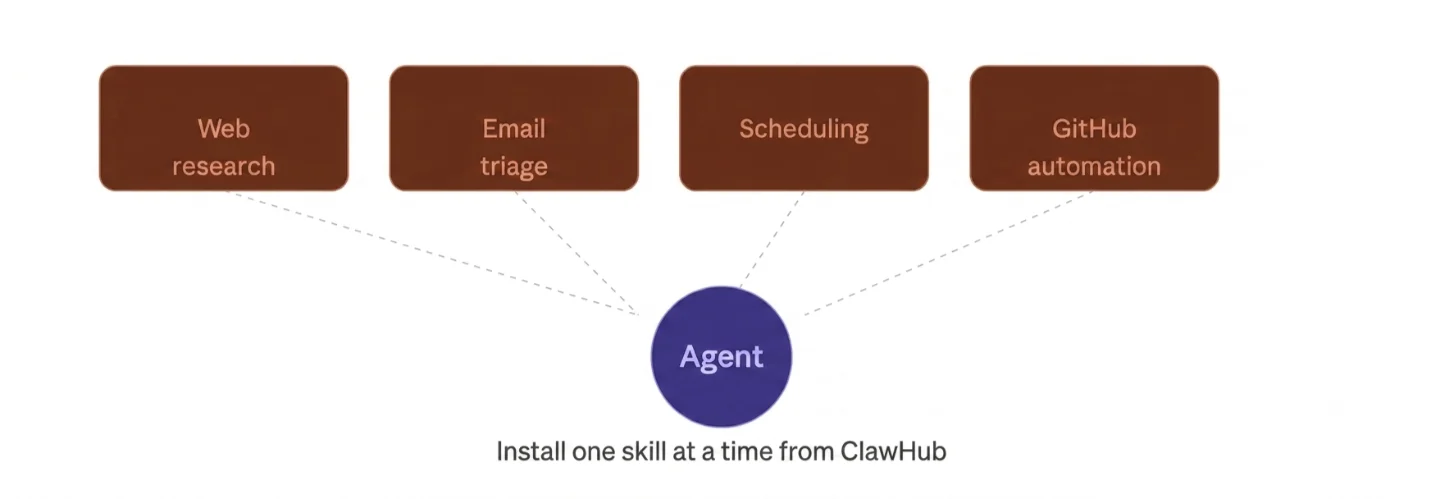 How to Self Host AI Agents with OpenClaw VPS 4 self host ai agents with openclaw vps
