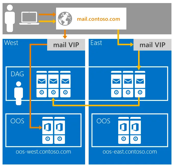 what is Mail Exchange Server?