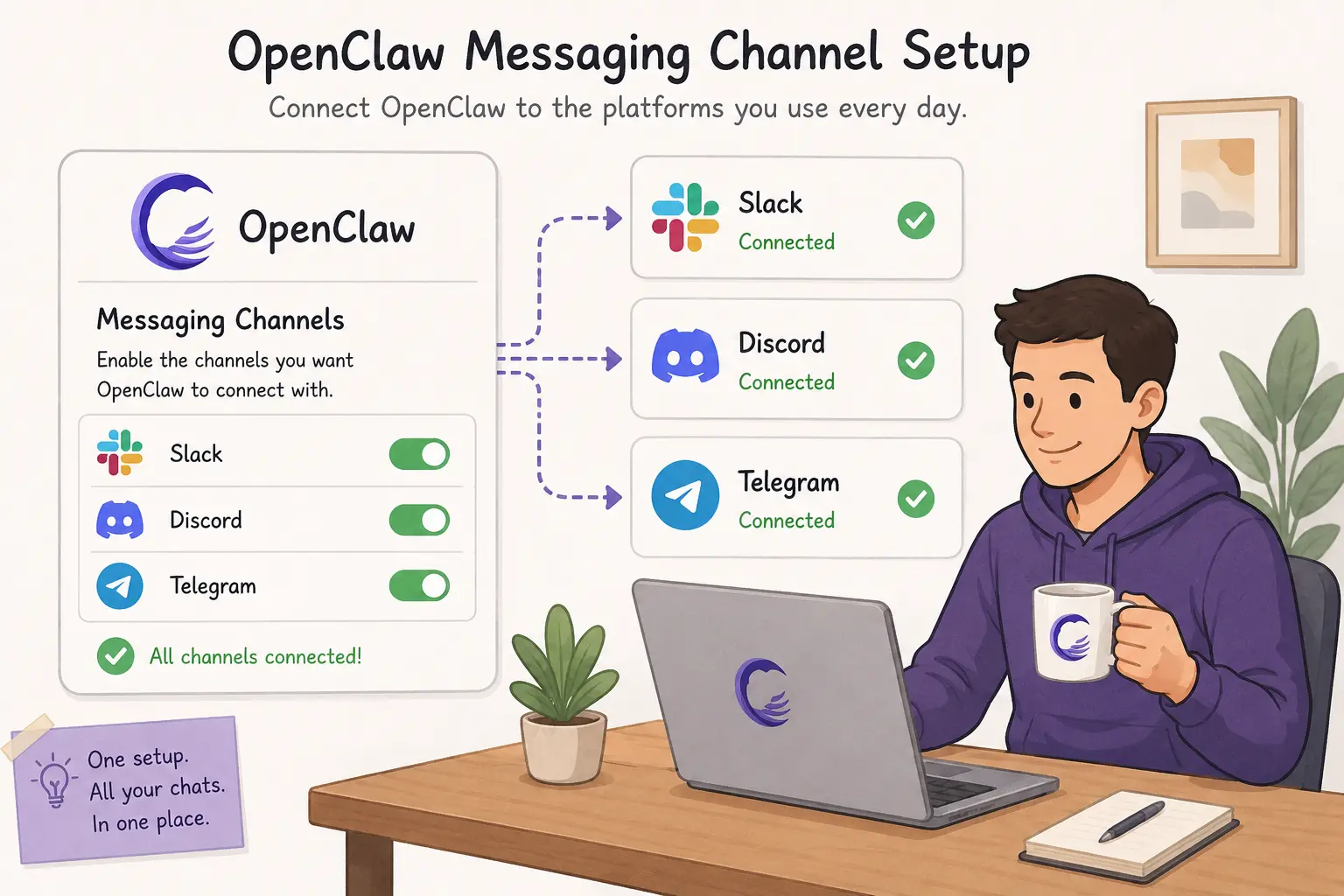 Best Openclaw Skills to Install in 2026

