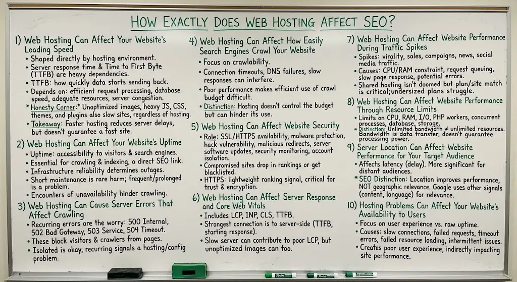Does Web Hosting Affect SEO and Google Rankings? 1 How Exactly Does Web Hosting Affect SEO?