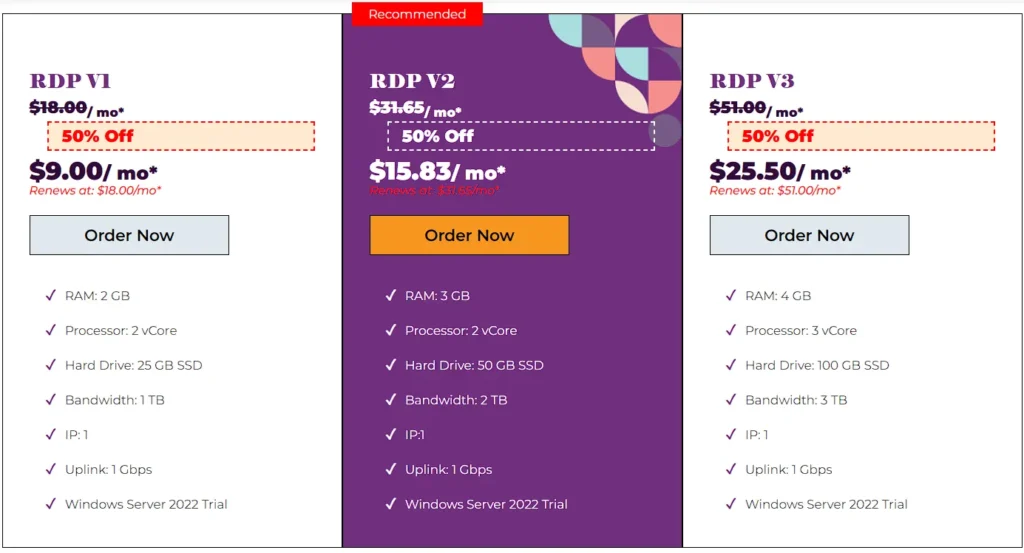 How To Get The Cheapest Windows VPS in Nigeria 3 Navicosoft windows vps plans
