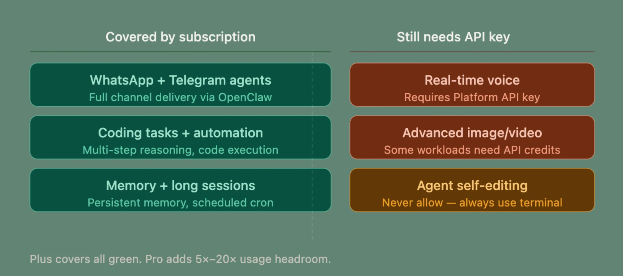 OpenClaw OpenAI Subscription: What You Need to Know 4 OpenClaw OpenAI Subscription: What Works