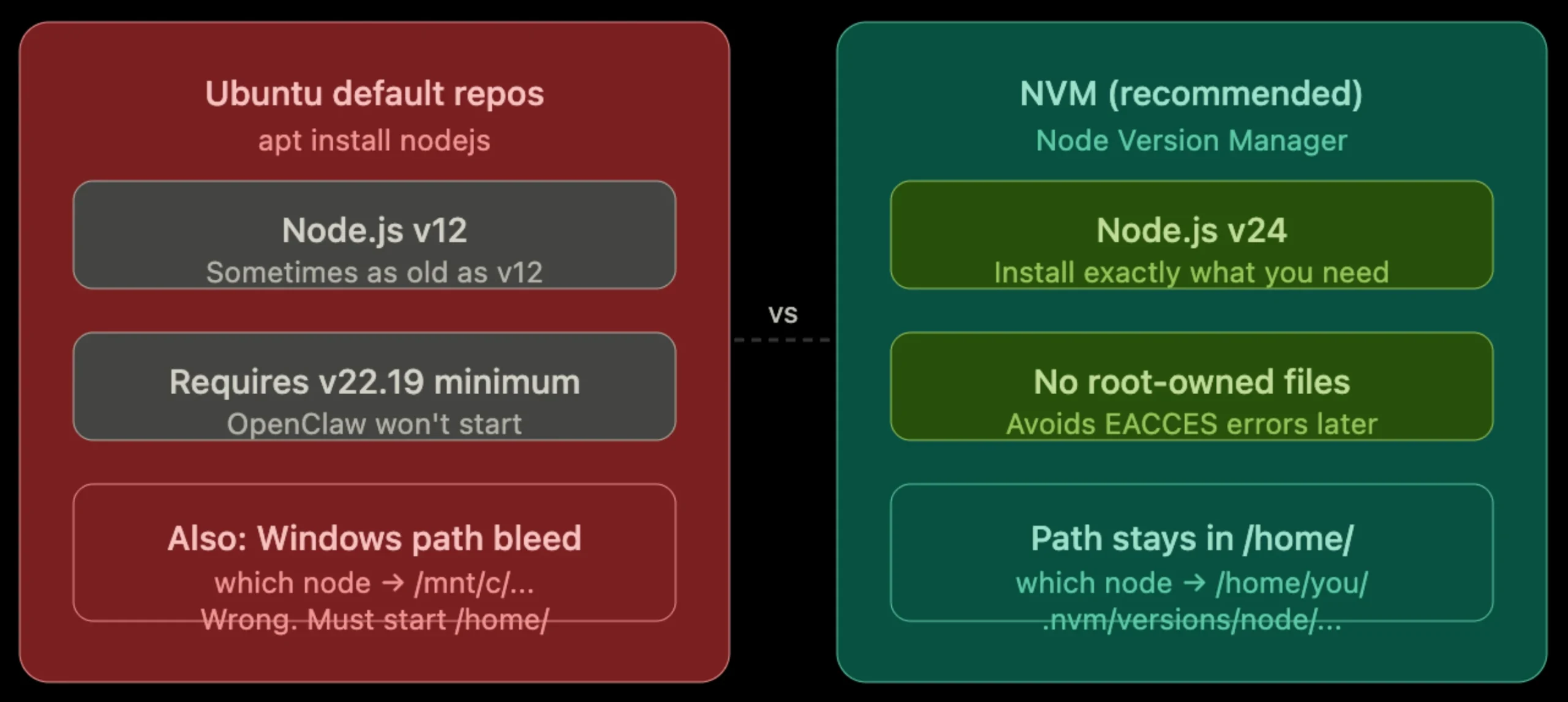 How to Set Up and Run OpenClaw on WSL 2 OpenClaw on WSL: Node.js
