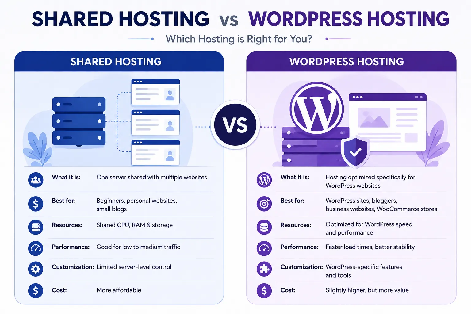Best Hosting Plan for a WordPress Website in Nigeria 2 Shared Hosting vs WordPress Hosting in Nigeria