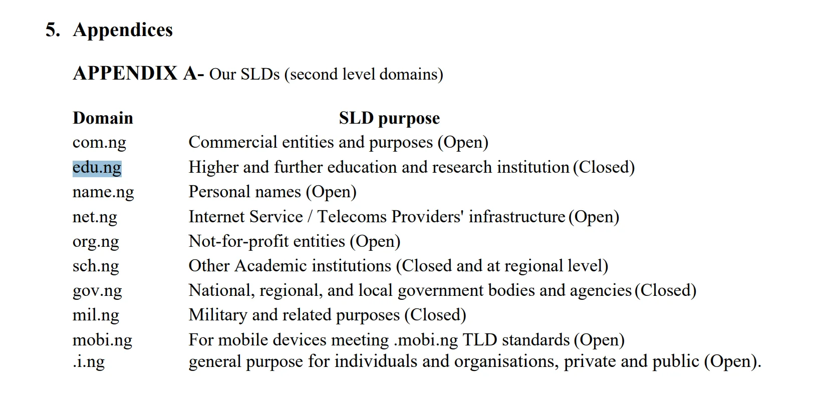 Overview of Second Level Domains Table listing second level domains and their purposes
