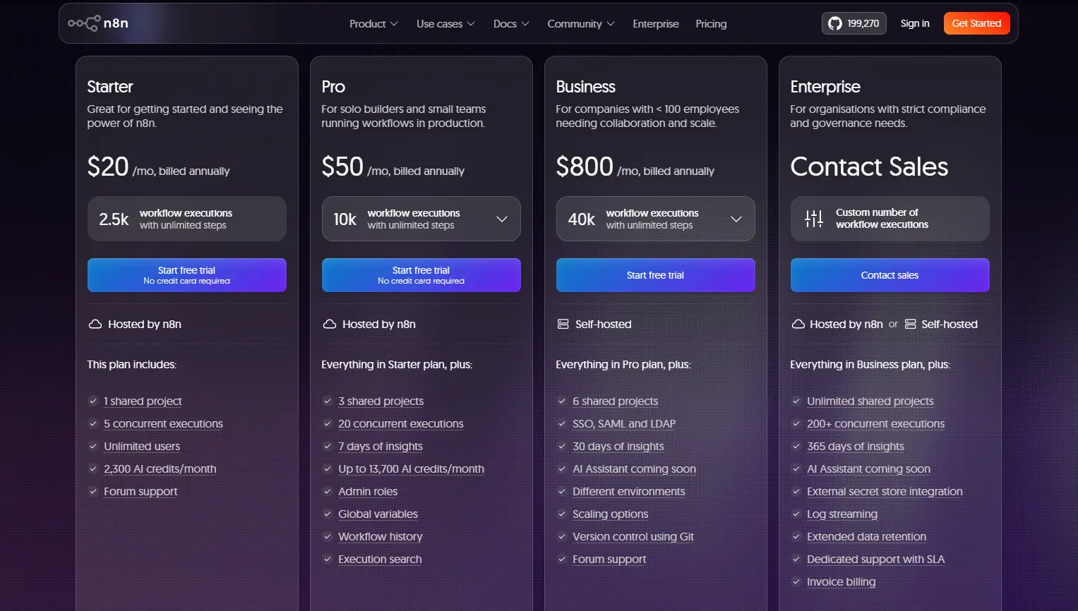 Is n8n Free for Workflow Automation? A Look at 2026 Prices 2 is n8n free