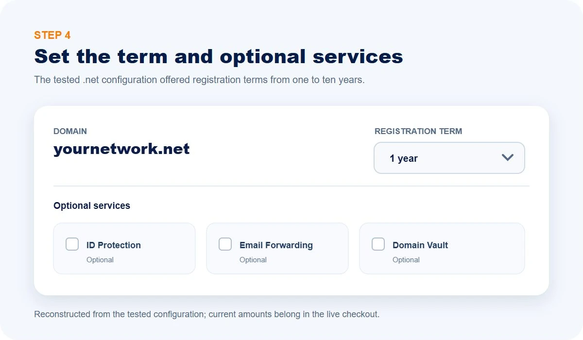 Domain configuration with registration term and three optional services