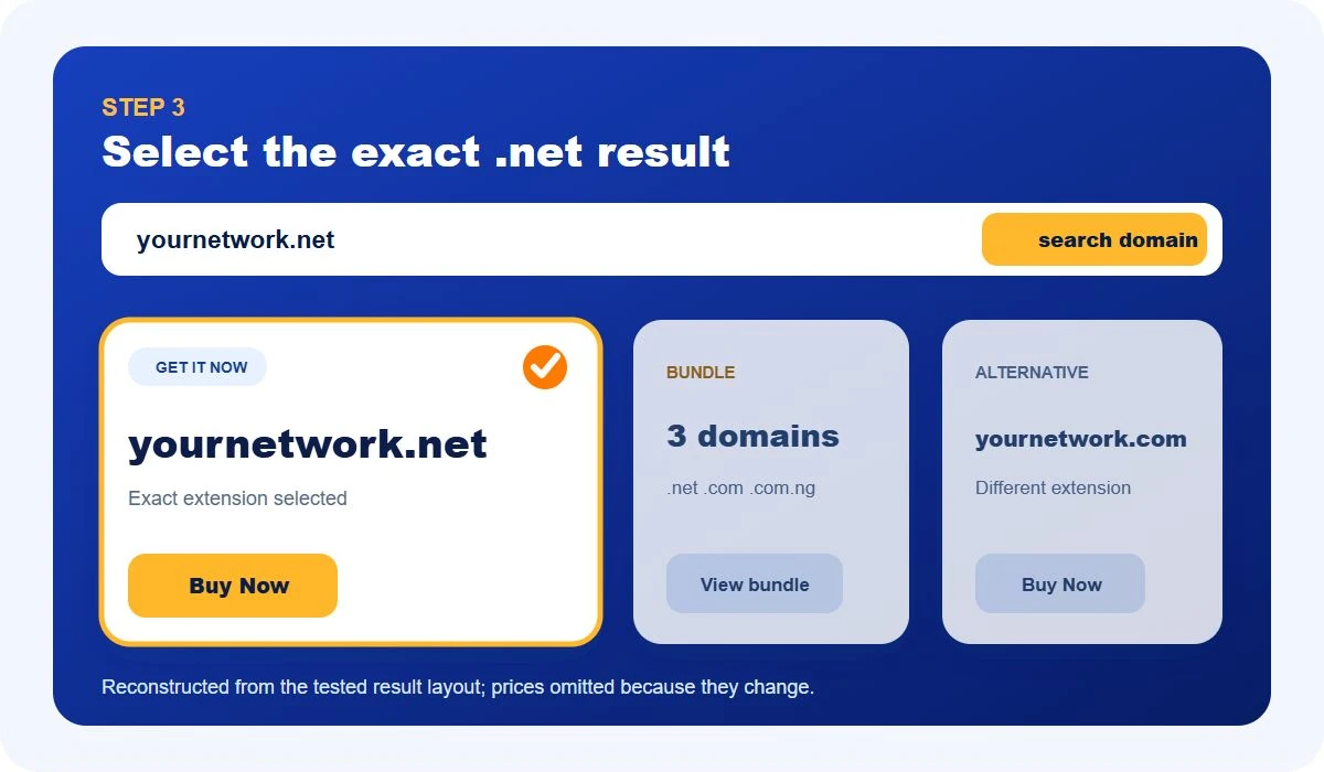 Exact yournetwork.net result selected ahead of a bundle and .com alternative