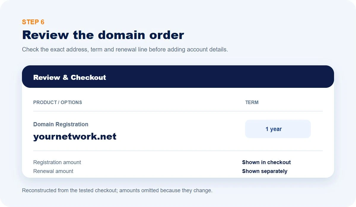 Reconstructed .net order review with term and separate registration and renewal lines