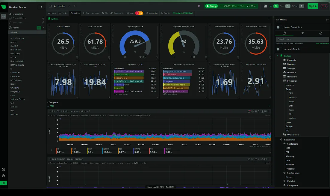 Best VPS Management Tools in 2026: The Right Tool for Every Use Case 2 Zero-config observability with an on-call AI partner. Per-second metrics that stay on-prem; Netdata AI investigates, explains root cause, and guides fixes in plain