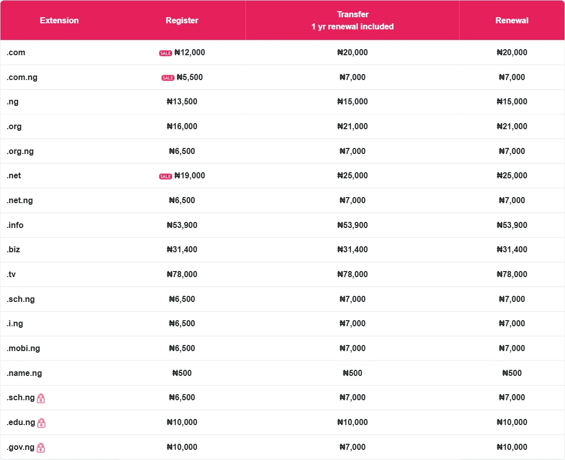 6 Cheapest .ng Domain Registrars in Nigeria (2026) 2 QServers domain table showing registration, transfer and renewal prices across Nigerian extensions