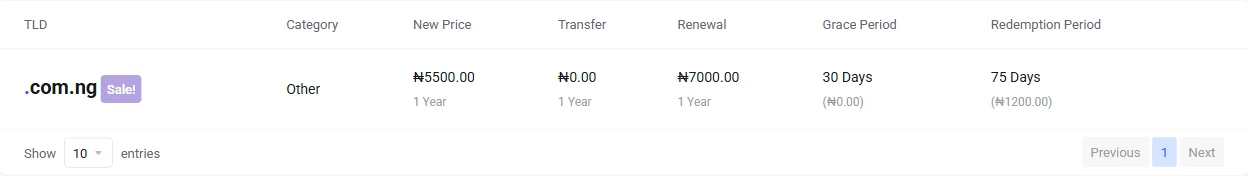 6 Cheapest .ng Domain Registrars in Nigeria (2026) 1 Truehost .com.ng pricing row with registration, transfer, renewal, grace and redemption details