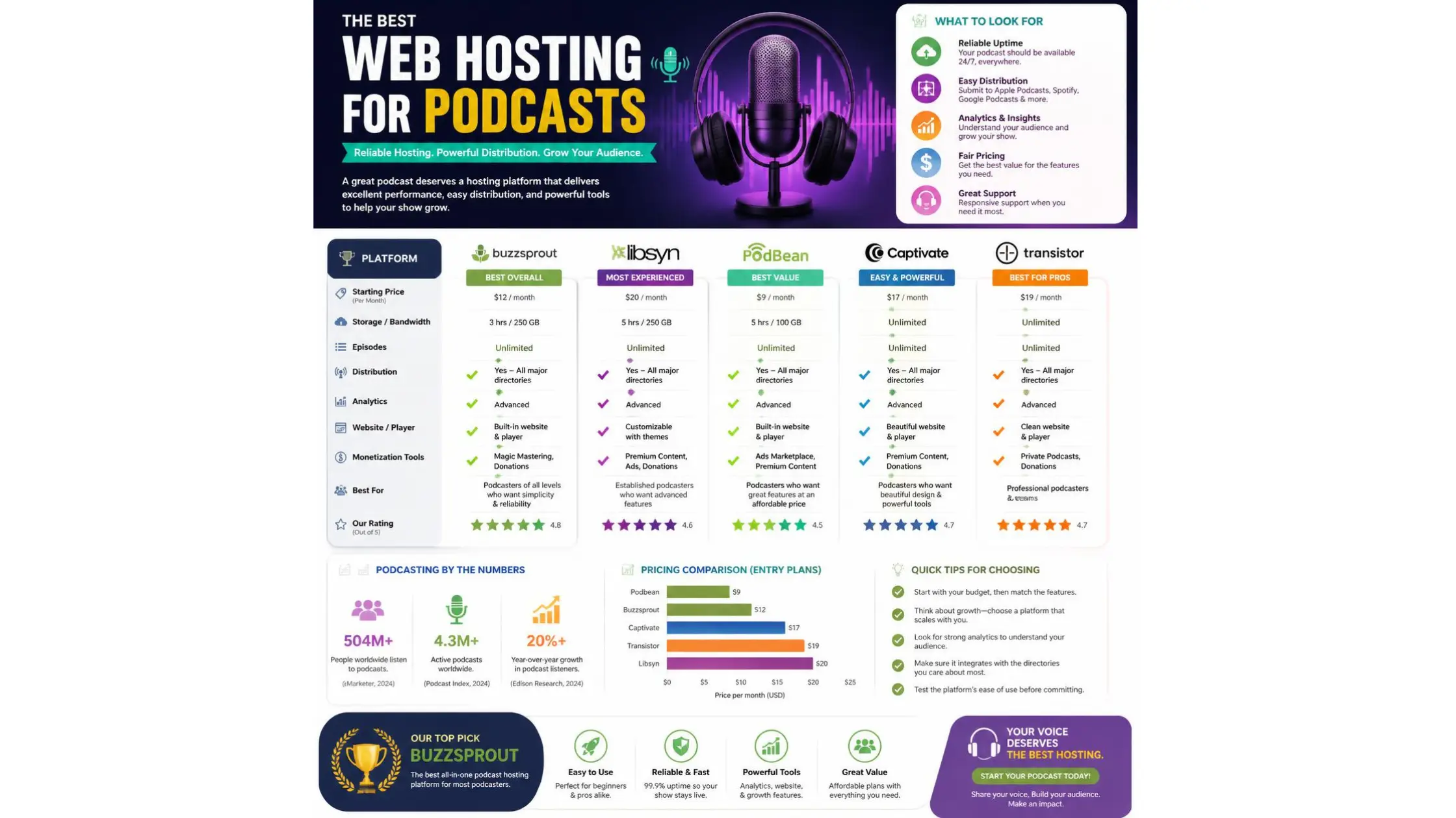 web hosting for podcasts