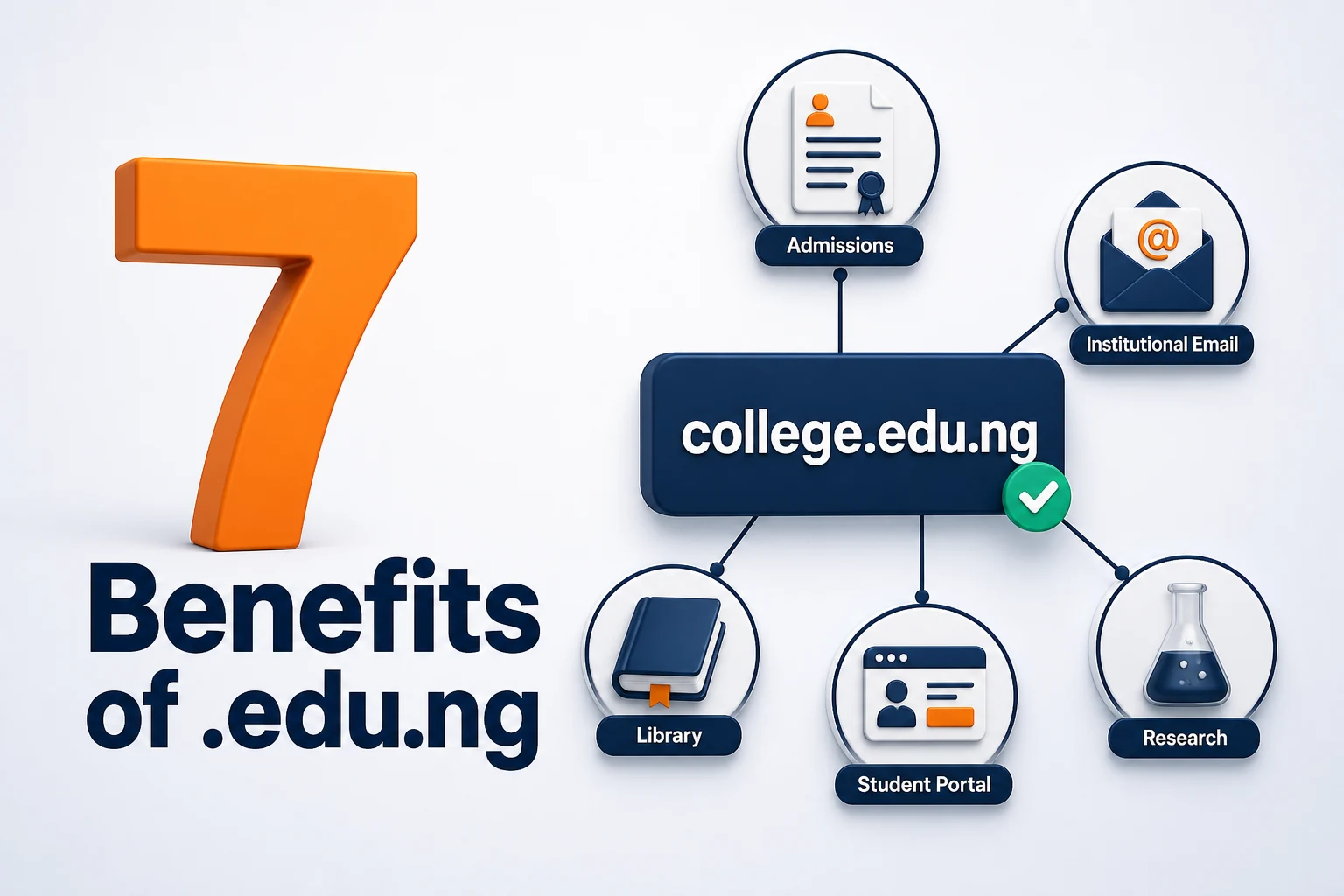 7 Benefits of a .edu.ng Domain for Nigerian Colleges — why your college needs edu ng domain featured